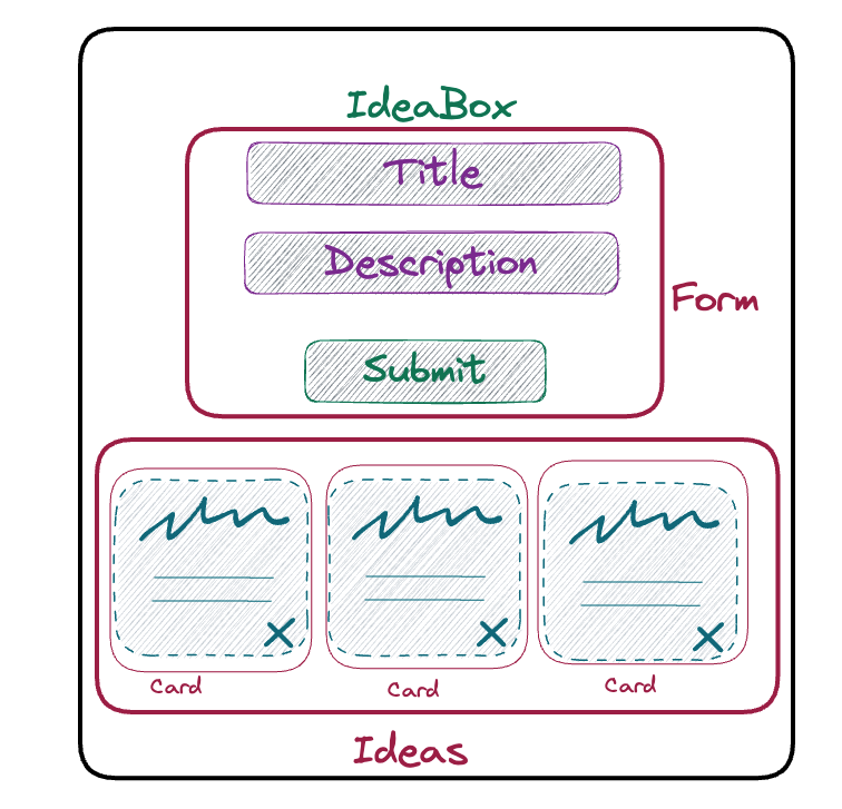 IdeaBox wireframe with component boxes