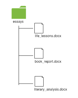 files and directories 1